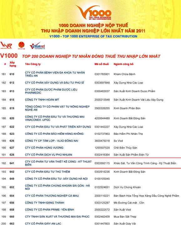 V1000: Tôn vinh đẳng cấp và sự cống hiến của doanh nghiệp 