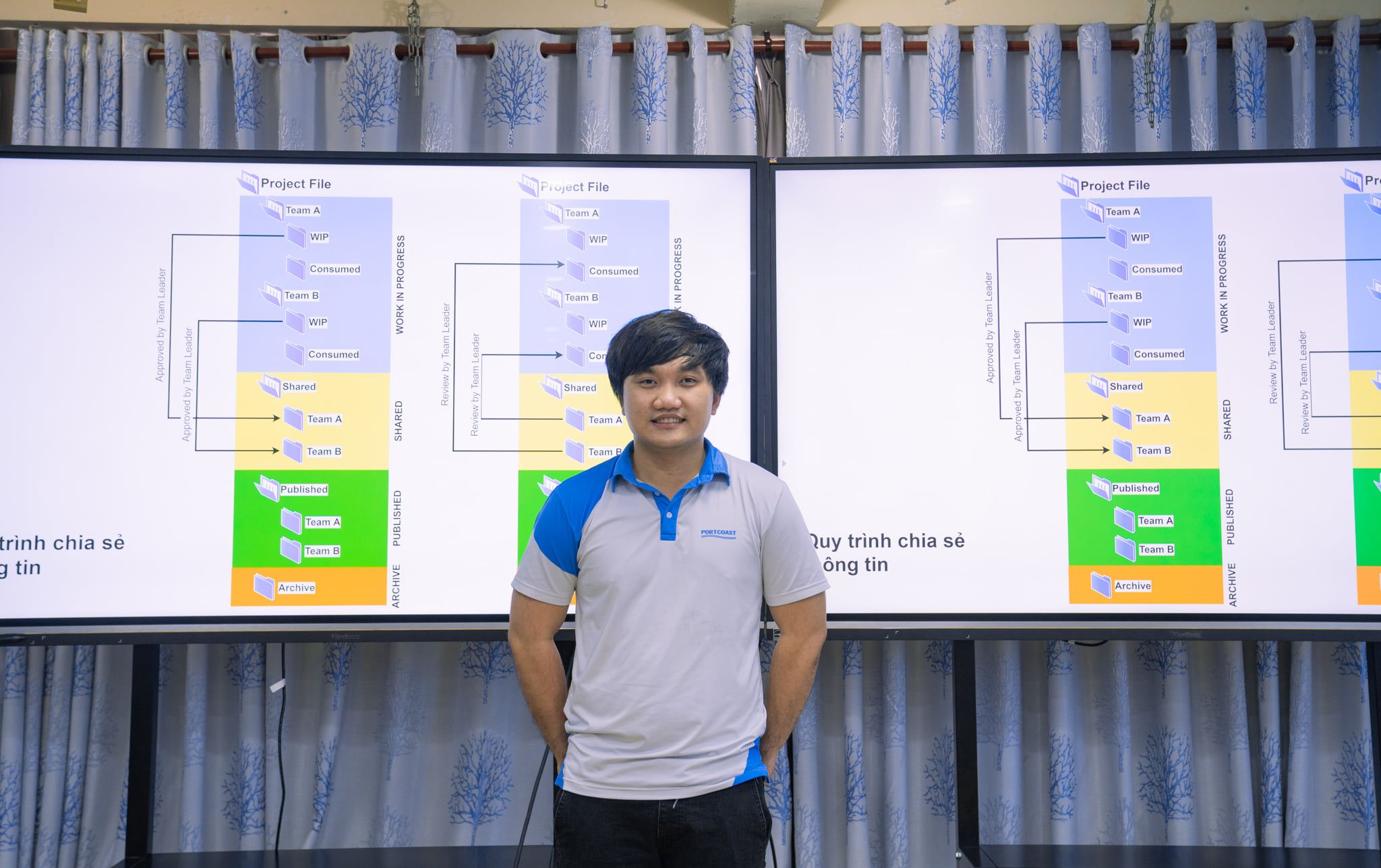 Hội thảo cuối tuần của Portcoast